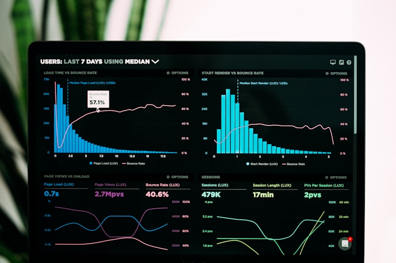 Financial dashboard showing market performance charts